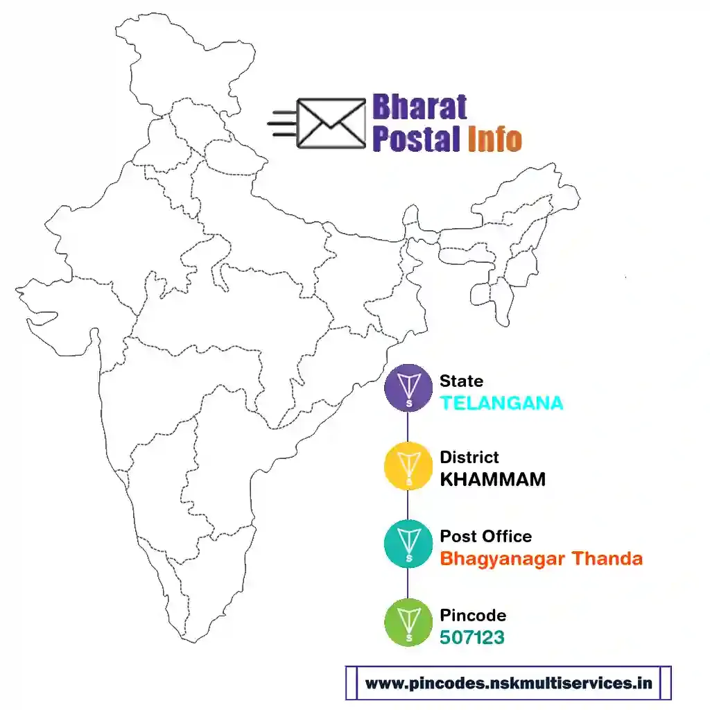 telangana-khammam-bhagyanagar thanda-507123